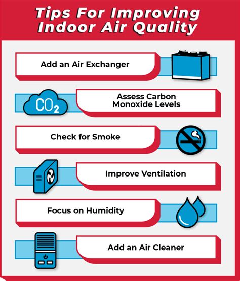 Transform your indoor air with magic air distributors
